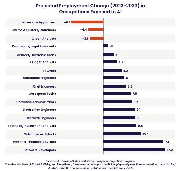 美国留学花费百万还有没有价值?这份报告给出了终极答案 留学 数据 第9张 美国留学花费百万还有没有价值?这份报告给出了终极答案 留学 数据 第9张